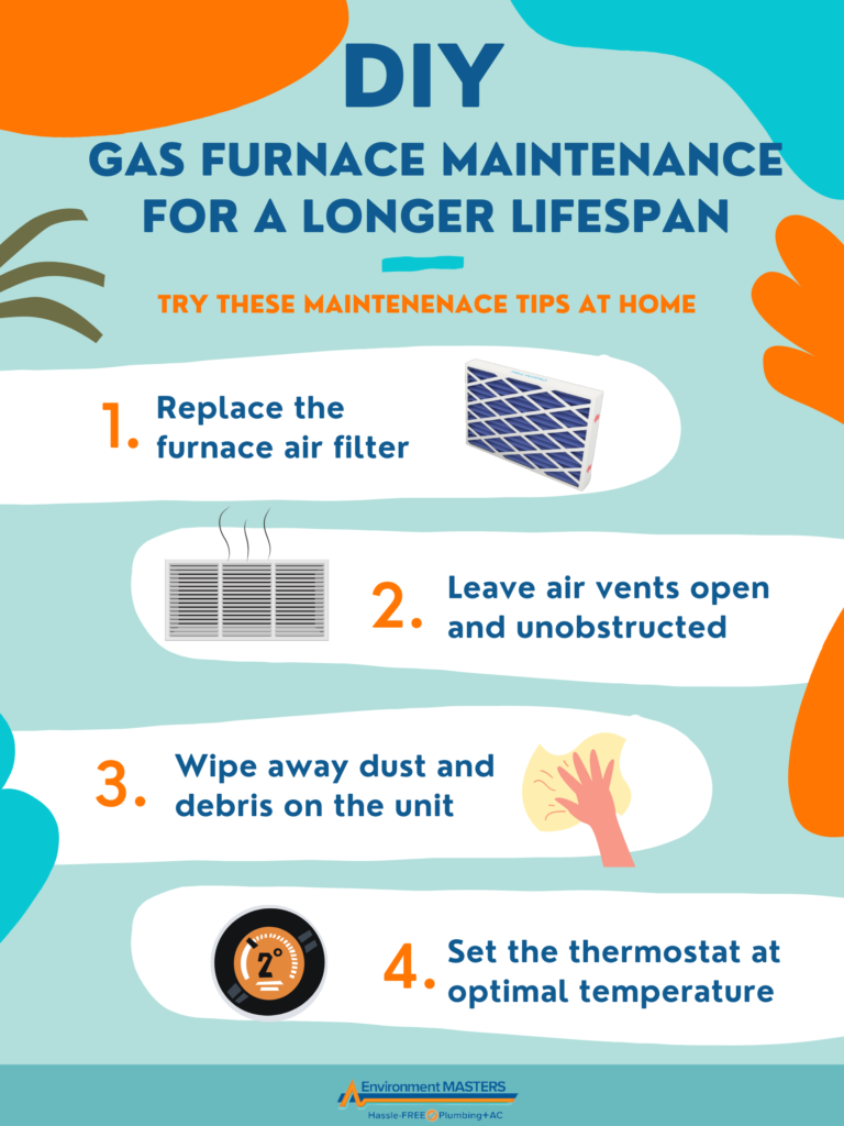 DIY Gas Furnace Maintenance for a Longer Lifespan infographic
