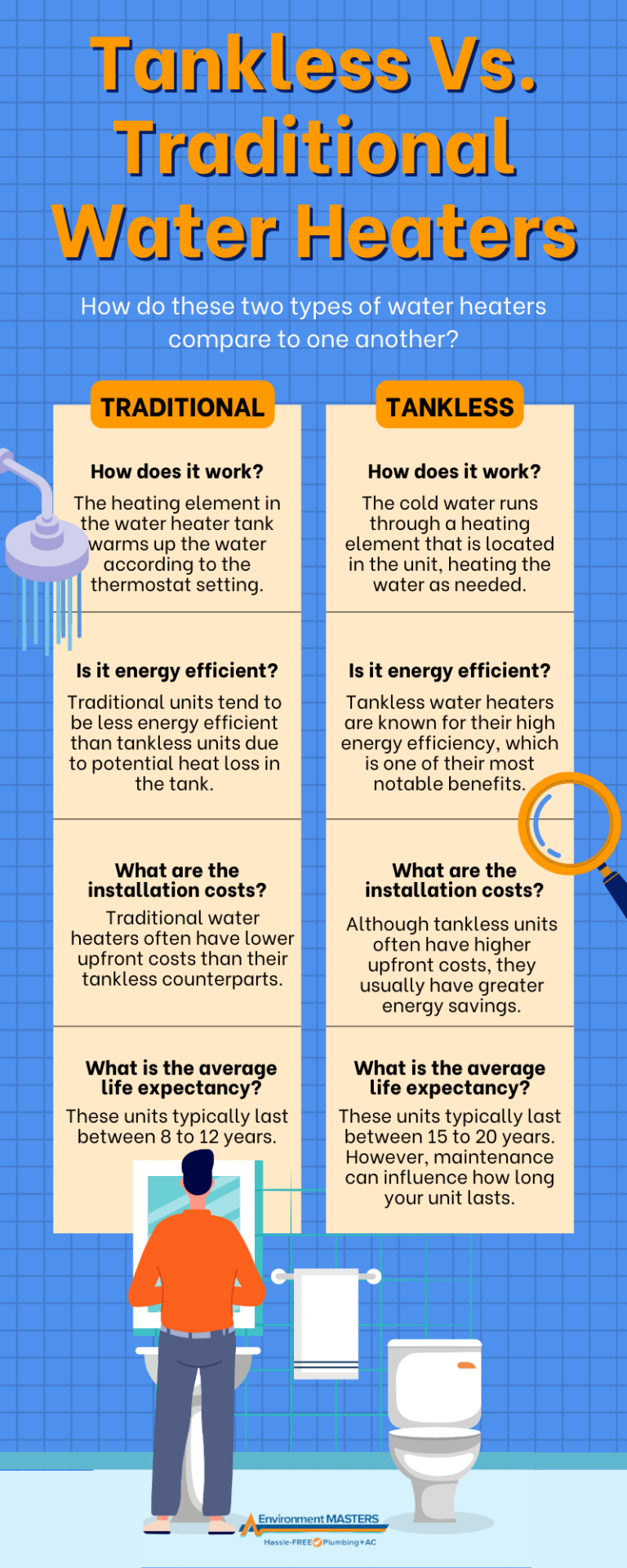 Is a Tankless Water Heater Worth It? Environment Masters