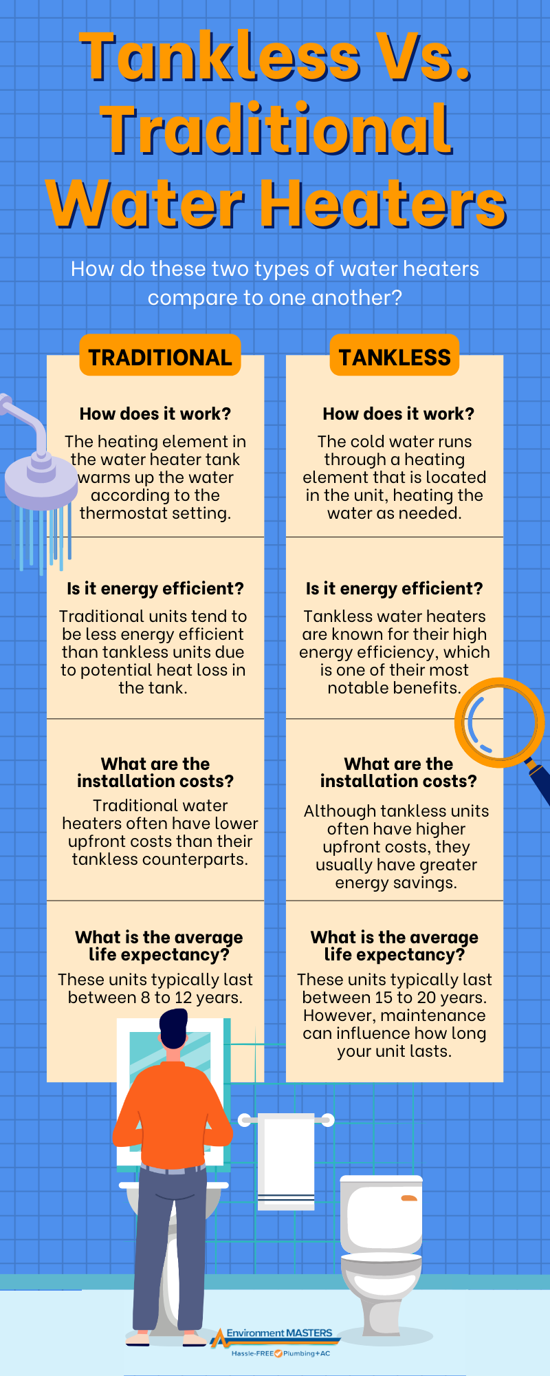 Is A Tankless Water Heater Worth It Environment Masters