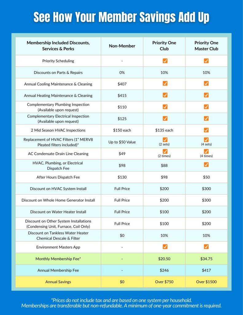 Environment Masters Membership Benefits
